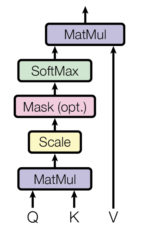 scaled-dot-product-diagram